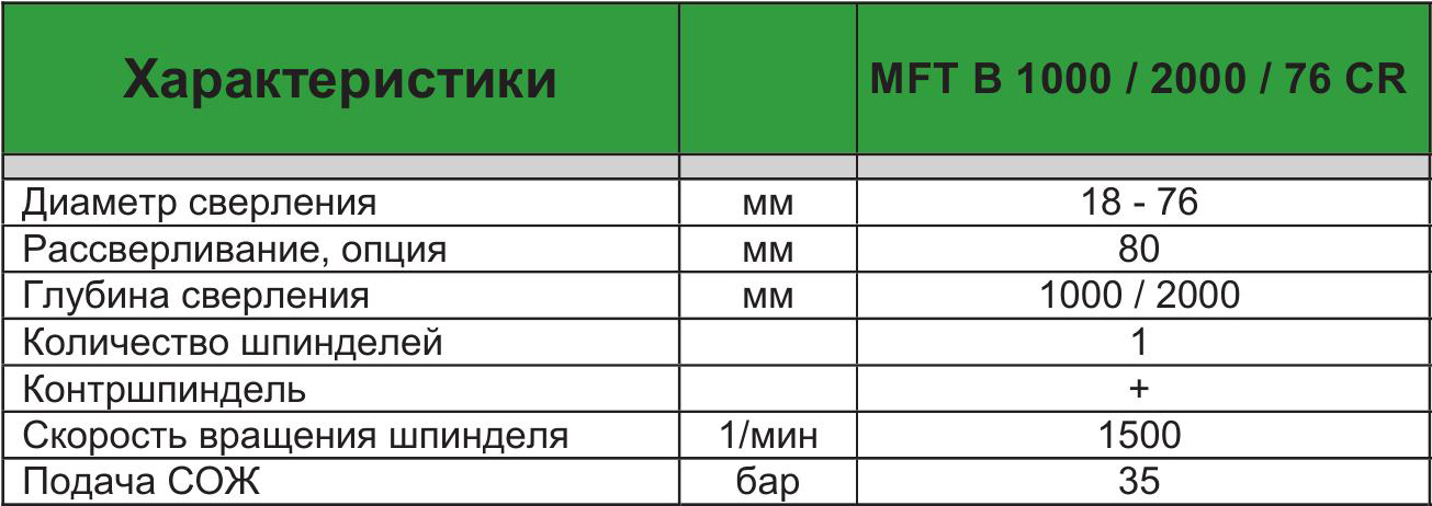 I.M.S.A MFT B 1000 2000 76 CR